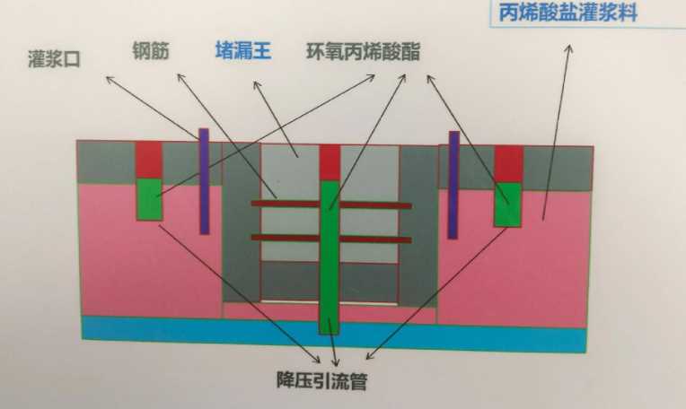 德州禹城防水堵漏工程设计
