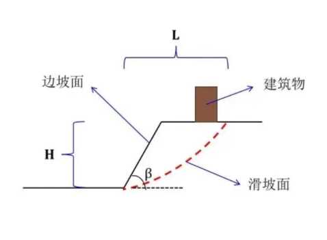 德州禹城边坡工程设计